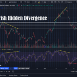 bearish-hidden-divergence