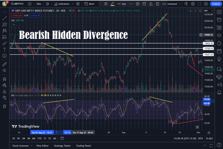 bearish-hidden-divergence